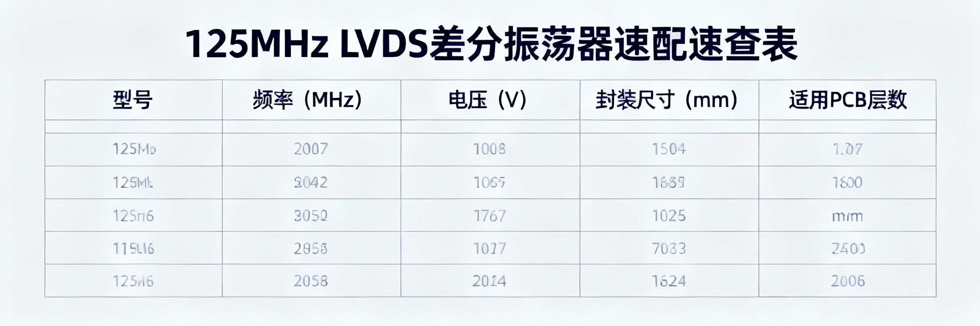125MHz LVDS Clock 5-Minute Speed Dating Guide: A Table to Understand the OBEWDLVTNY-125 with Your Board