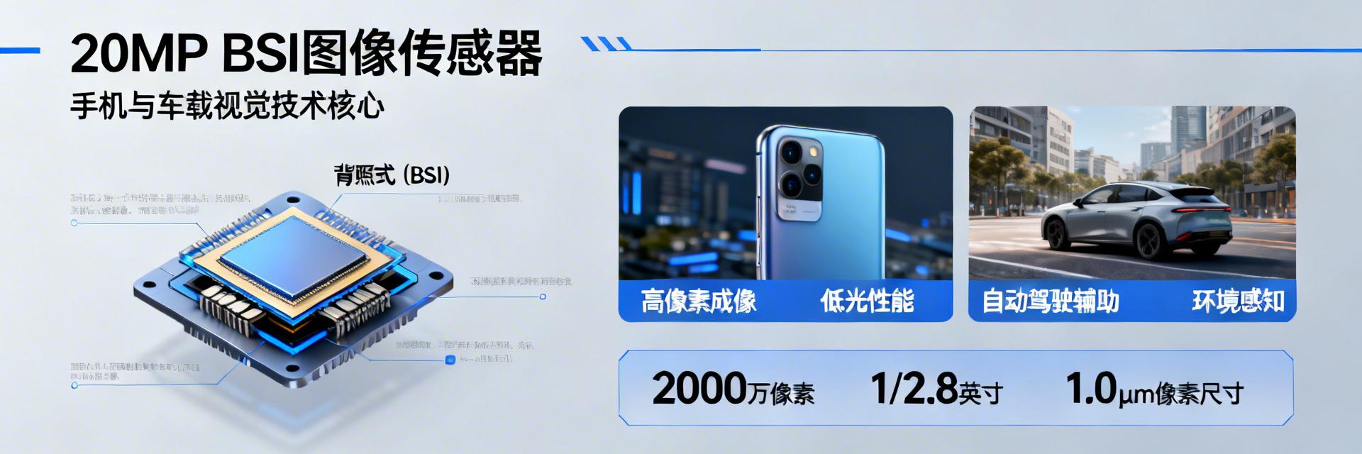 From Mobile Main Camera to Automotive Vision: A Step-by-Step Guide to Selection and Integration of 20MP BSI Sensor
