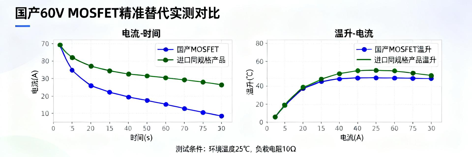 2025 Domestic 60V MOSFET Pin-to-Pin Replacement List: 5 High-Value Data Reports for NVMFS5C604NWFT1G